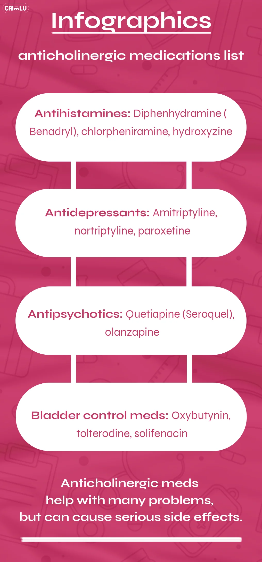 Infographic Anticholinergic Drugs List