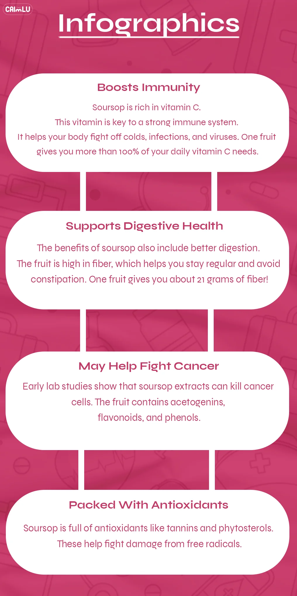 Infographs Health Benefits Soursop