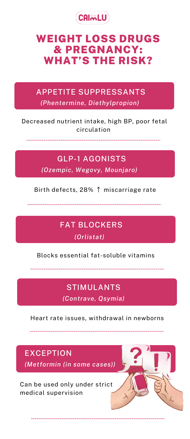 Weight Loss Medication and Pregnancy Is It Safe (The Reality of Pregnancy and Weight Loss Medications) infographic