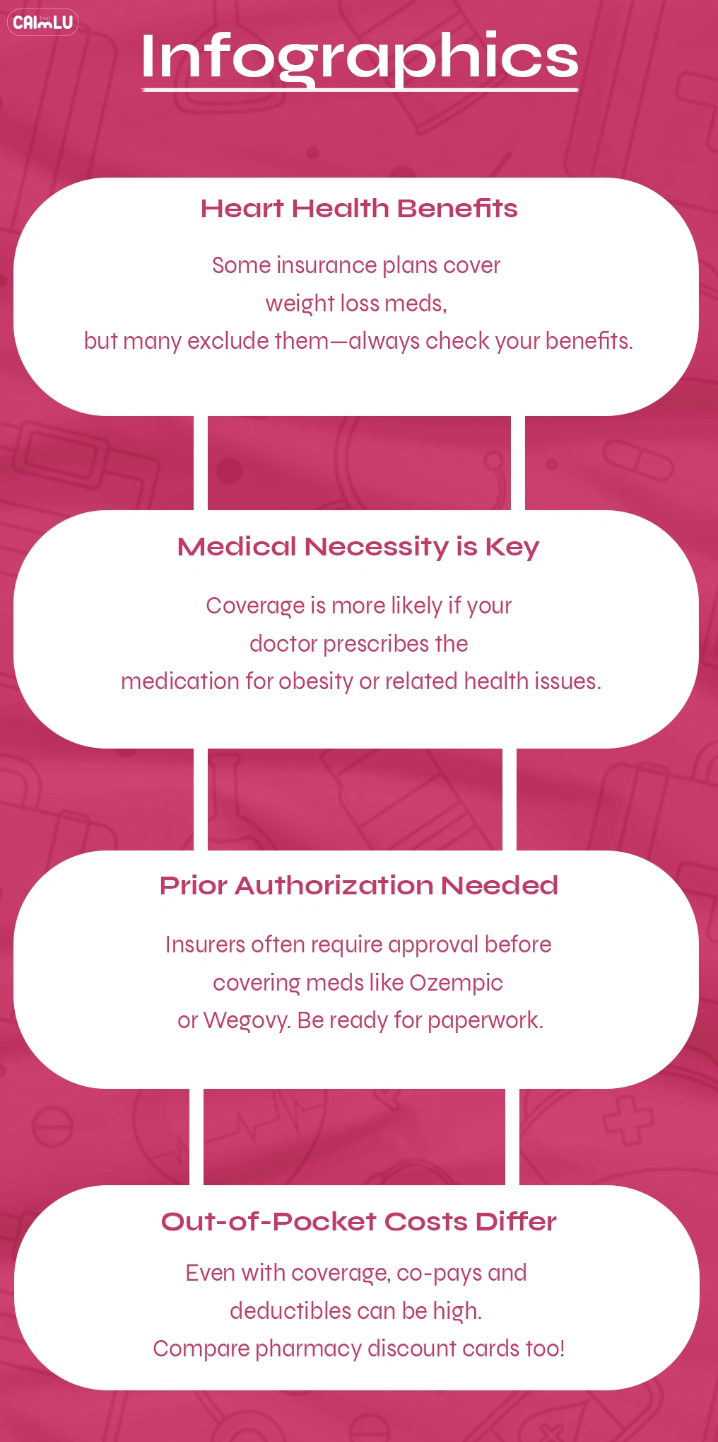 Is Weight Loss Covered by Insurance