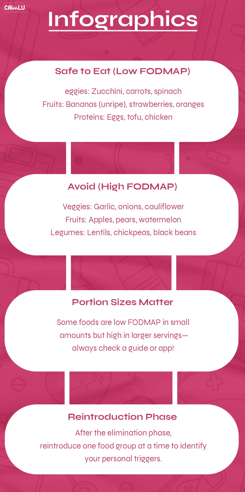 Low FODMAP Food Lists Safe Foods